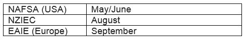 other events