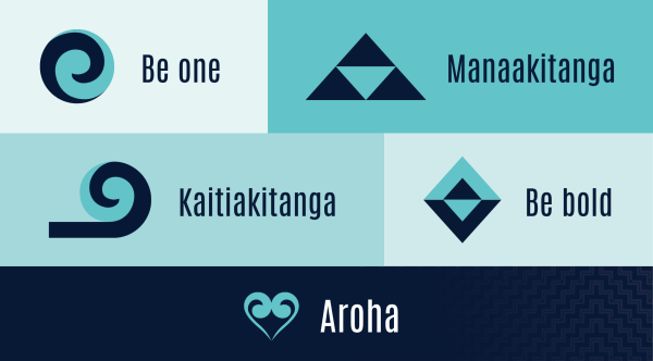 Blocks in different shades of blue with one value in each box: Be one, Manaakitanga, Kaitiakitanga, Be bold, Aroha